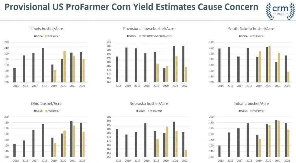 US ProFarmer Tour Adds To Corn Cornerns Graintab