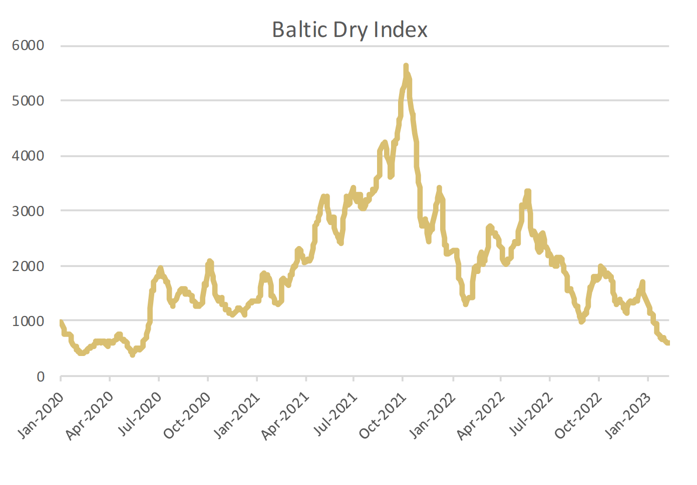 short-term-outlook-for-eu-agricultural-markets-in-2022-summer-2022