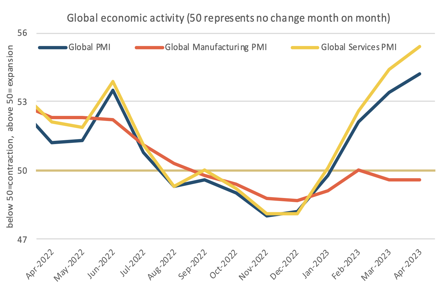 global-agricultural-economic-outlook-may-2023-graintab