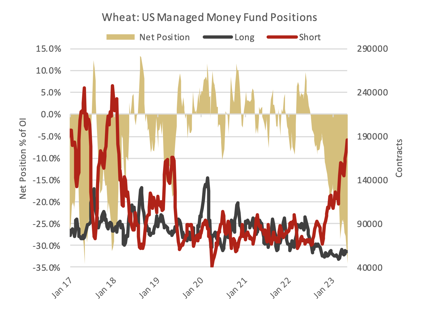 Weekly Grain Outlook Graintab